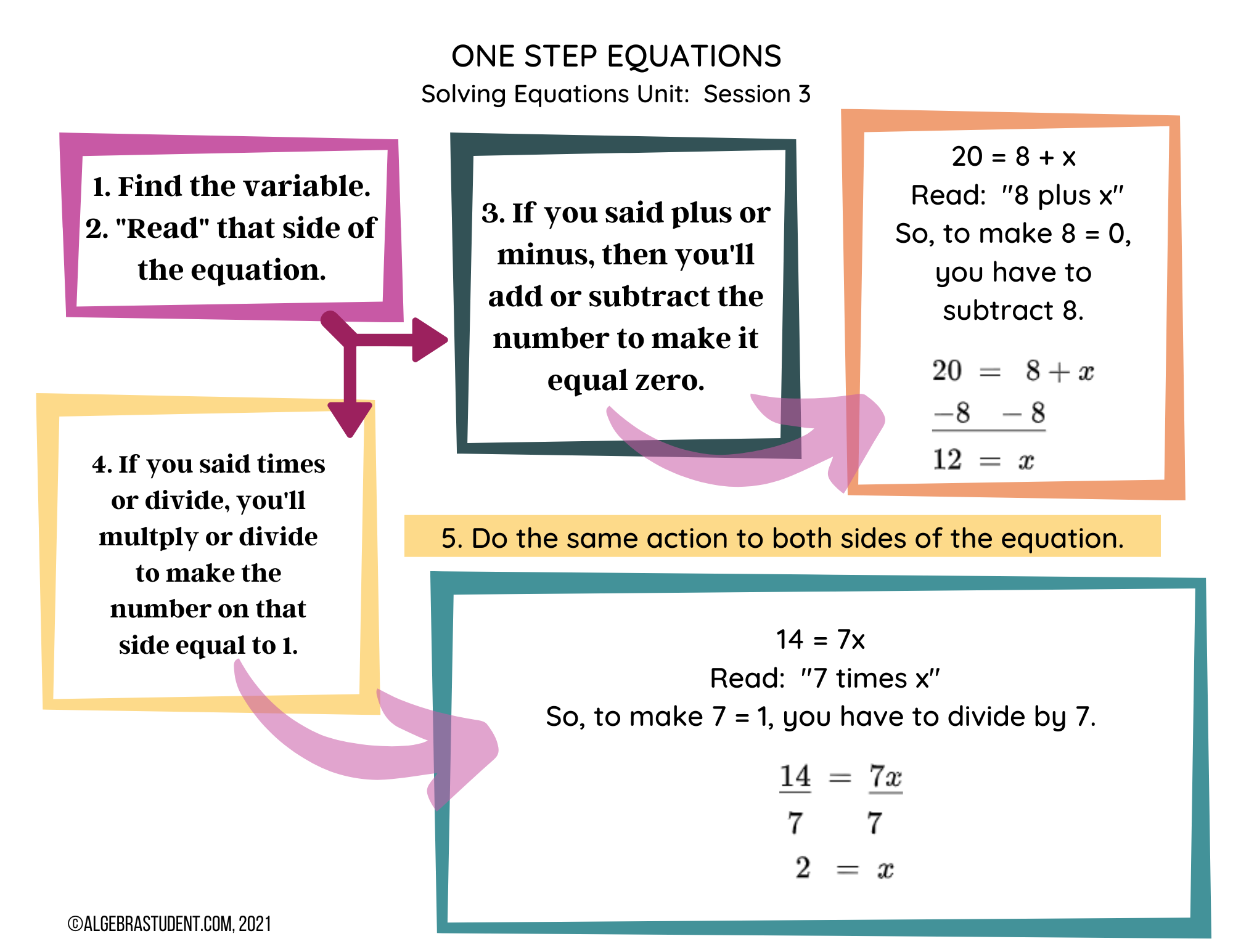 How To Solve Simple Algebra Problems - Algebra Student